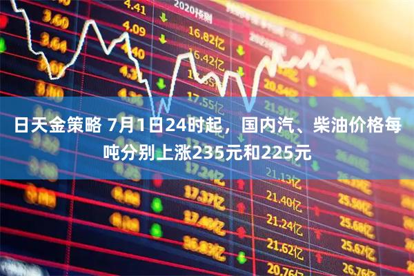 日天金策略 7月1日24时起，国内汽、柴油价格每吨分别上涨235元和225元